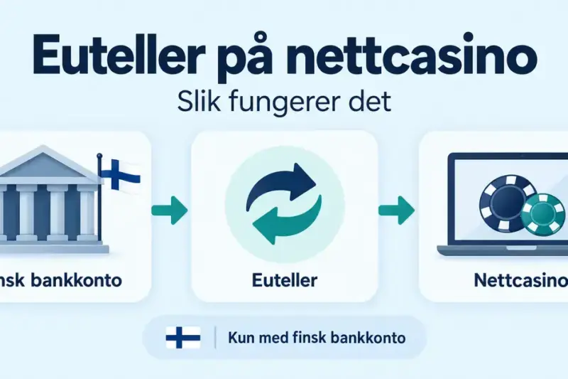 Euteller på nettcasino: slik fungerer det
