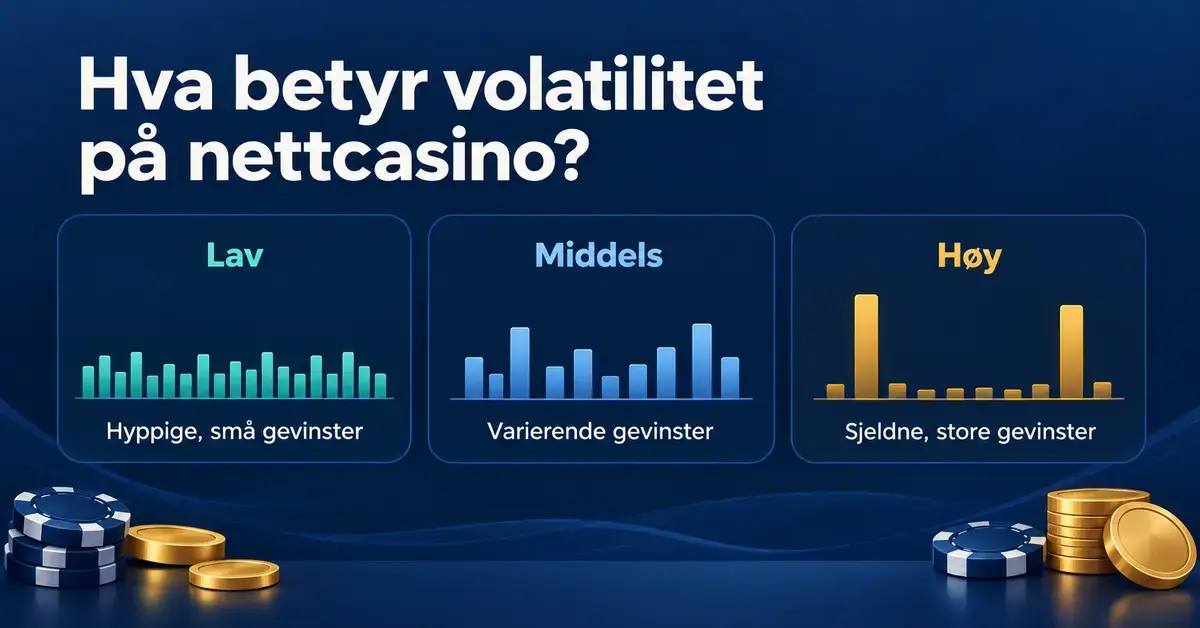 Illustrasjon av lav, middels og høy volatilitet på nettcasino, med søylediagrammer som viser forskjeller i gevinststørrelse og hvor ofte gevinstene kommer.