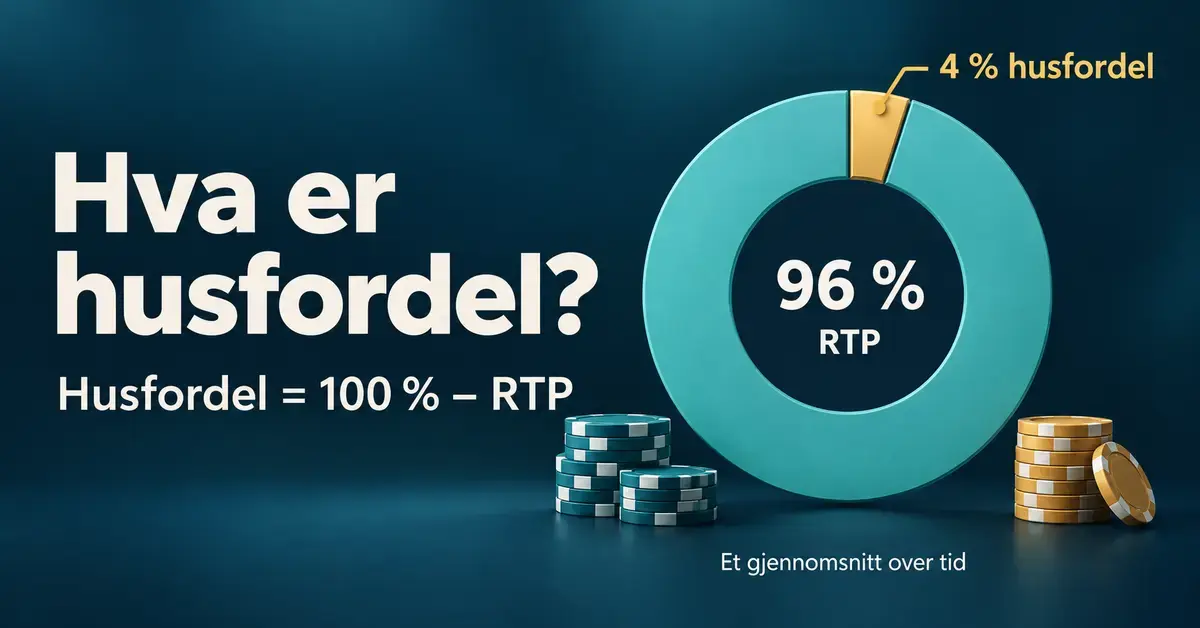 Illustrasjon med kasinosjetonger og et ringdiagram som viser at 96 % RTP tilsvarer 4 % husfordel i gjennomsnitt over tid.