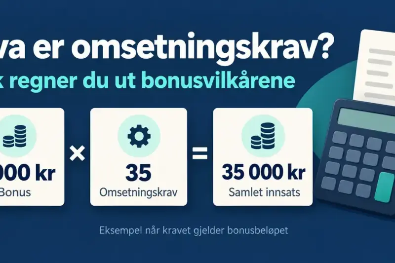 Illustrasjon som viser at en bonus på 1 000 kroner med et omsetningskrav på 35 ganger bonusbeløpet krever en samlet innsats på 35 000 kroner.