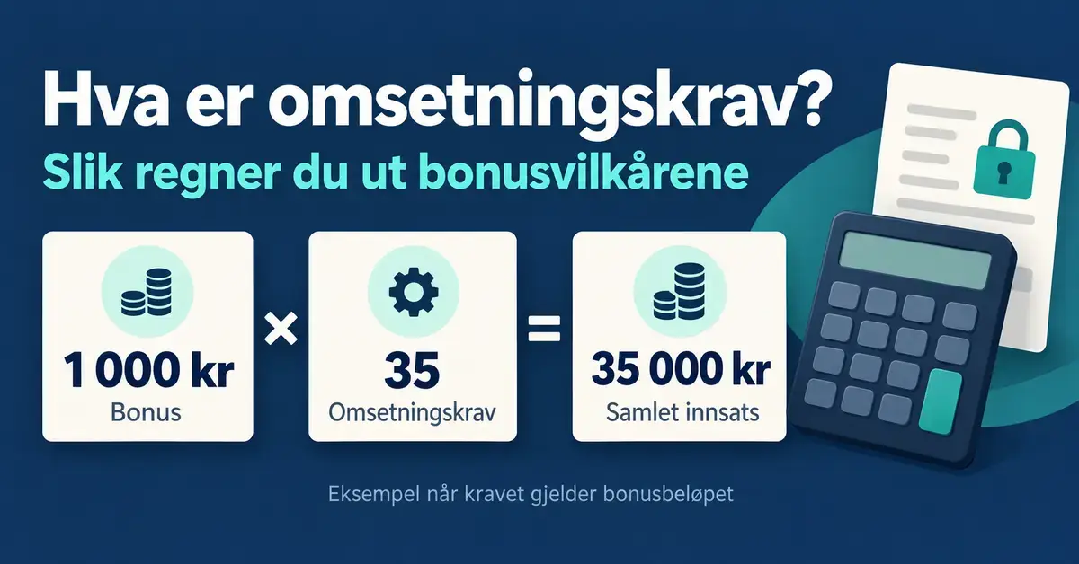 Illustrasjon som viser at en bonus på 1 000 kroner med et omsetningskrav på 35 ganger bonusbeløpet krever en samlet innsats på 35 000 kroner.