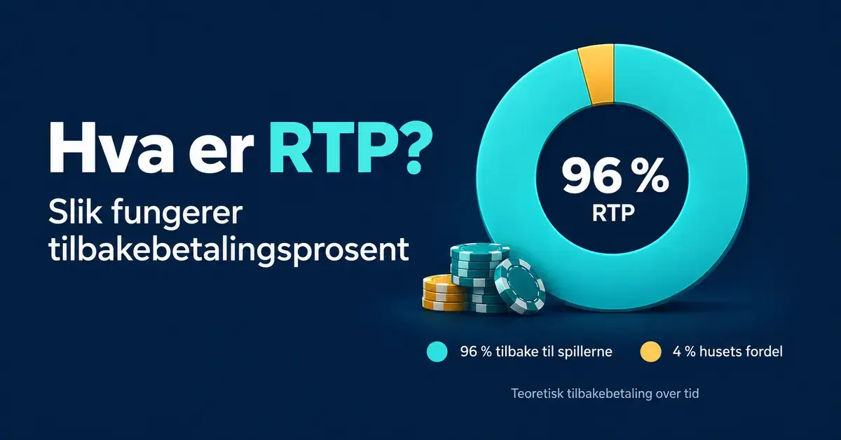 Illustrasjon av RTP med et sirkeldiagram som viser 96 prosent teoretisk tilbakebetaling til spillerne og 4 prosent fordel for huset over tid.