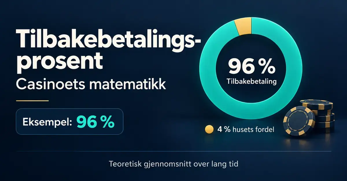 Illustrasjon av tilbakebetalingsprosent med et sirkeldiagram som viser 96 prosent teoretisk tilbakebetaling og 4 prosent husfordel over lang tid.